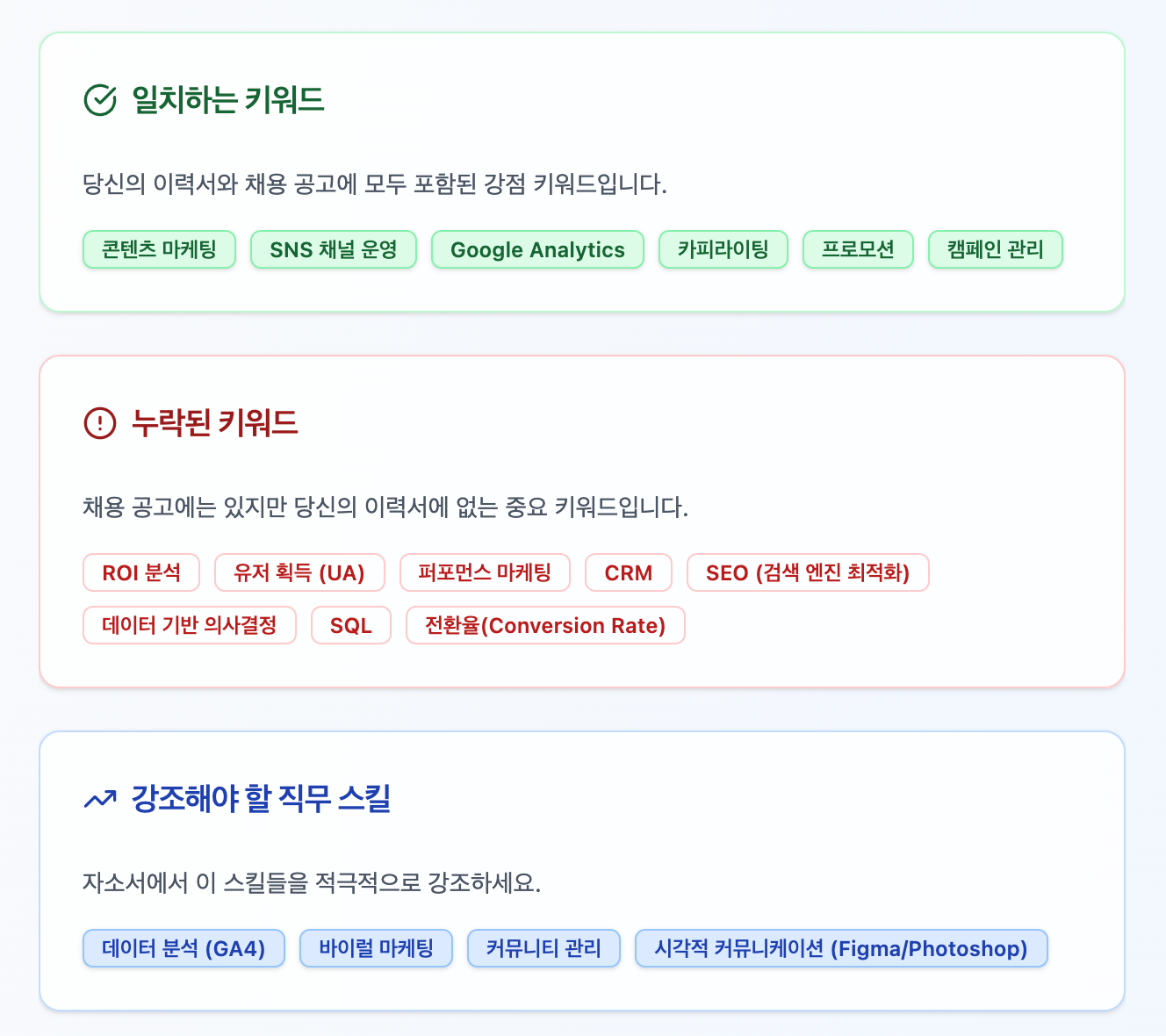 합격닷컴 일치하는 키워드와 누락된 키워드, 강조해야 할 직무 스킬